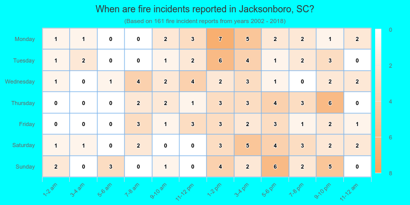 When are fire incidents reported in Jacksonboro, SC?