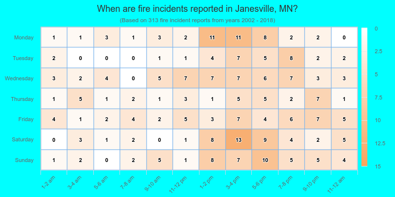 When are fire incidents reported in Janesville, MN?