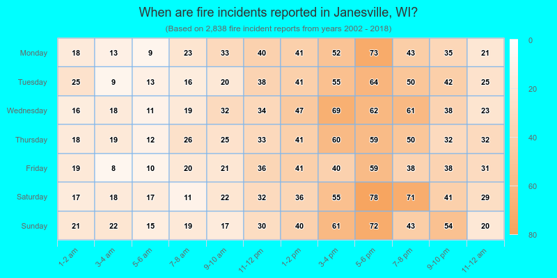 When are fire incidents reported in Janesville, WI?