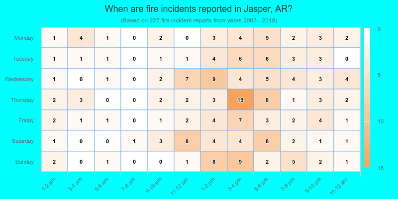 When are fire incidents reported in Jasper, AR?