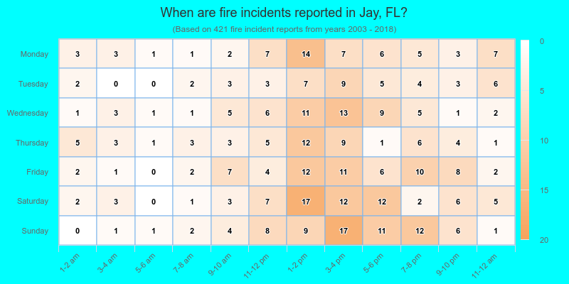 When are fire incidents reported in Jay, FL?