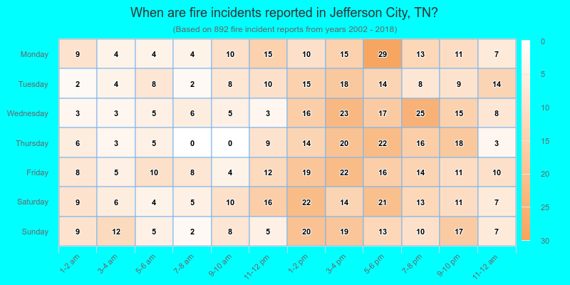 When are fire incidents reported in Jefferson City, TN?