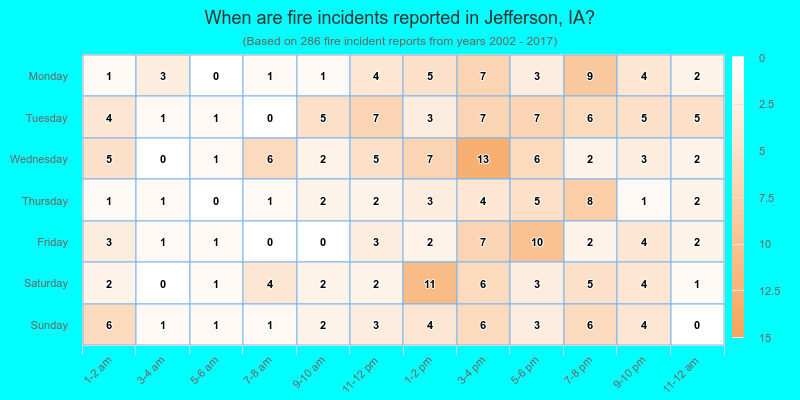 When are fire incidents reported in Jefferson, IA?