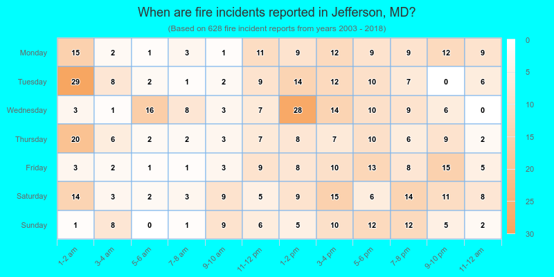 When are fire incidents reported in Jefferson, MD?