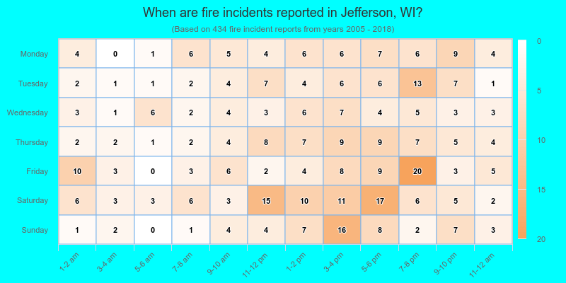 When are fire incidents reported in Jefferson, WI?