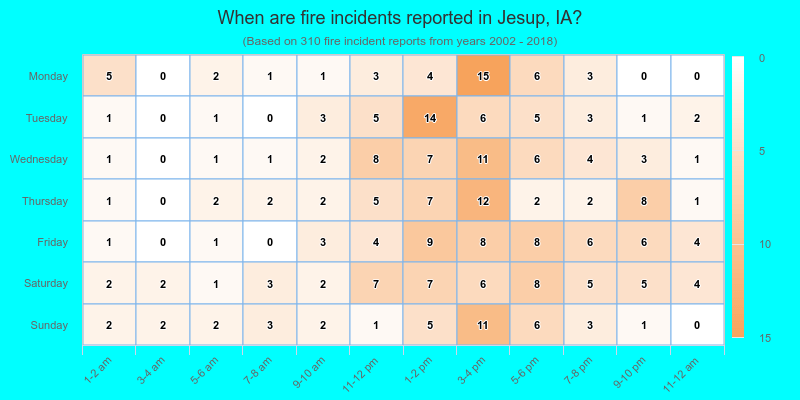 When are fire incidents reported in Jesup, IA?