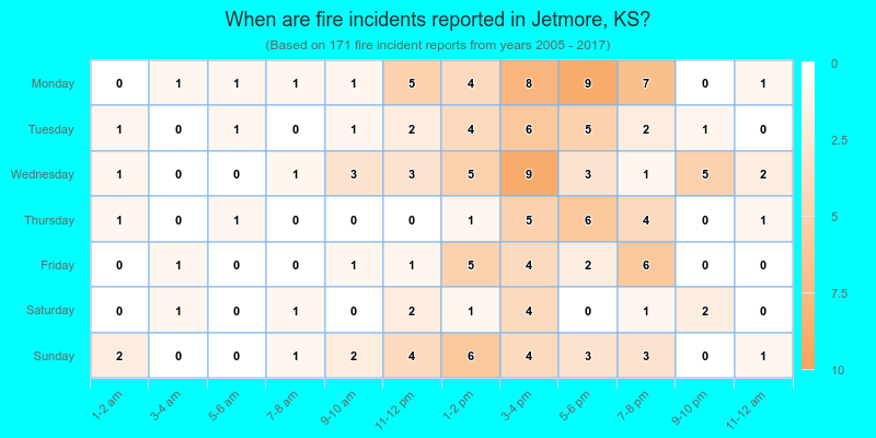 When are fire incidents reported in Jetmore, KS?