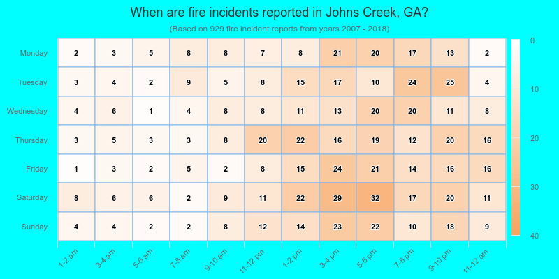 When are fire incidents reported in Johns Creek, GA?
