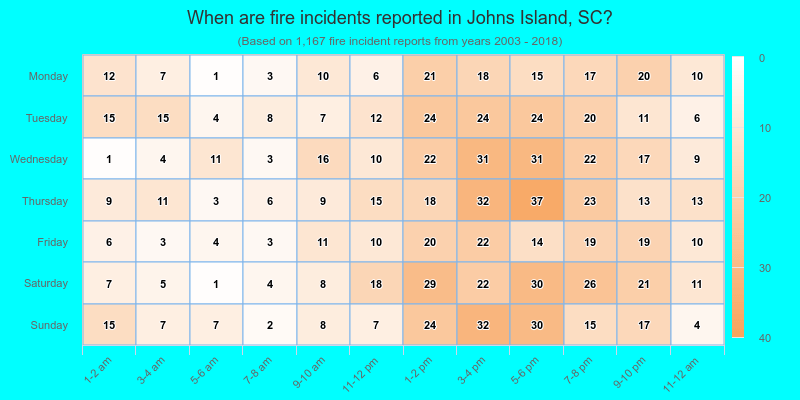When are fire incidents reported in Johns Island, SC?