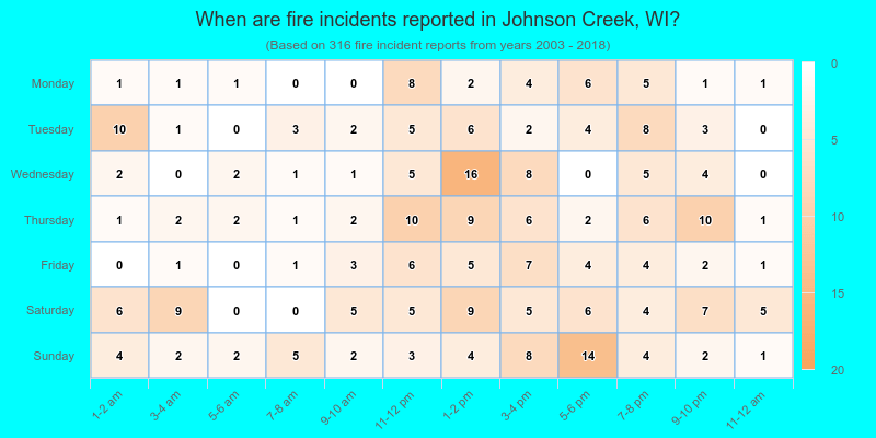 When are fire incidents reported in Johnson Creek, WI?