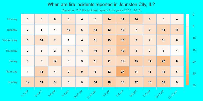 When are fire incidents reported in Johnston City, IL?