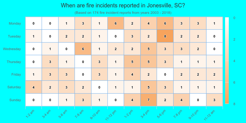 When are fire incidents reported in Jonesville, SC?