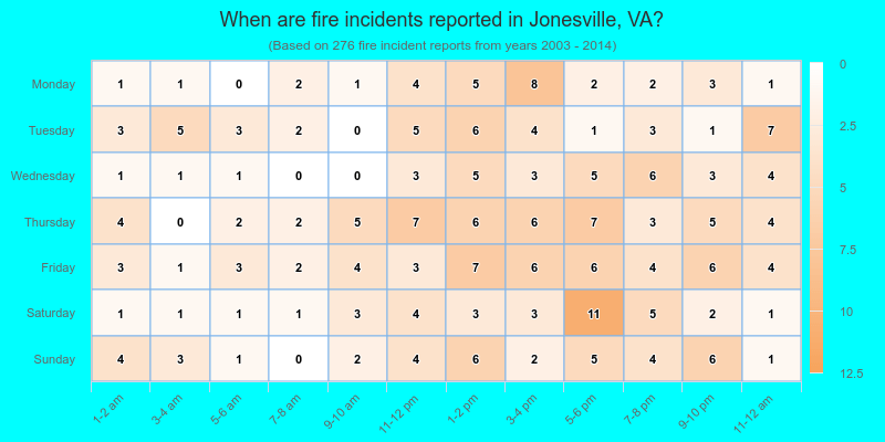 When are fire incidents reported in Jonesville, VA?