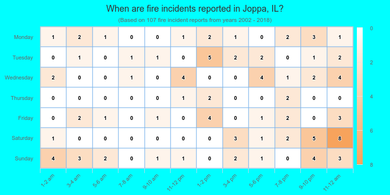 When are fire incidents reported in Joppa, IL?