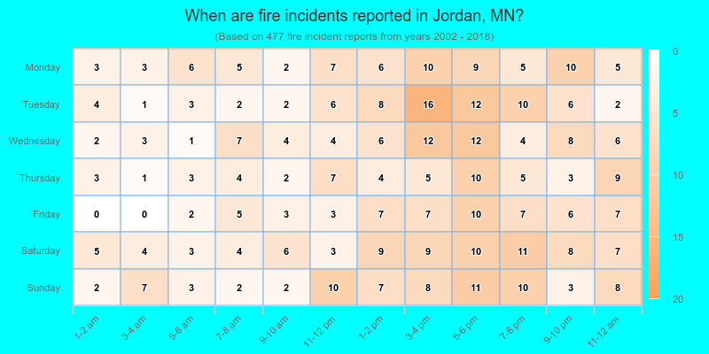 When are fire incidents reported in Jordan, MN?