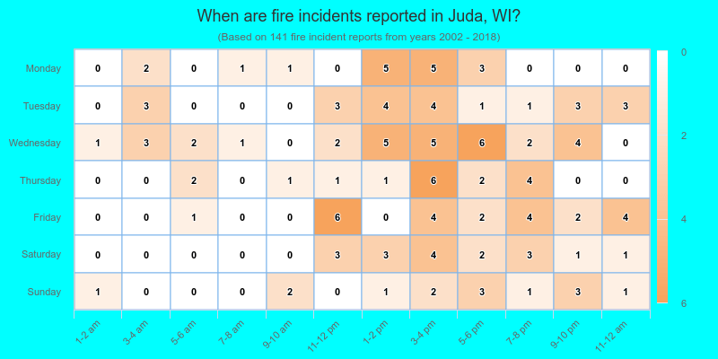 When are fire incidents reported in Juda, WI?