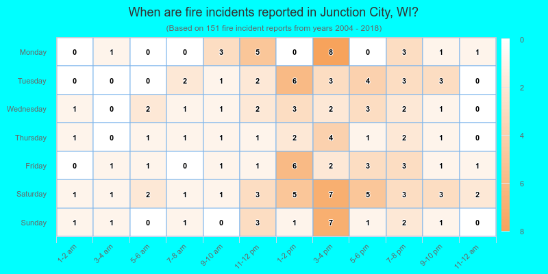 When are fire incidents reported in Junction City, WI?