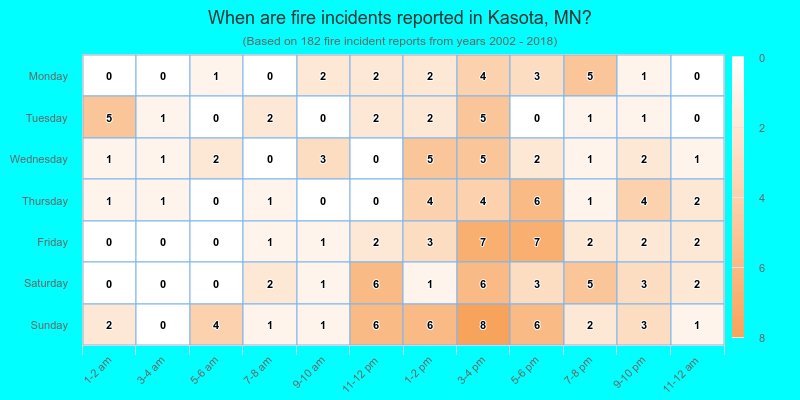 When are fire incidents reported in Kasota, MN?