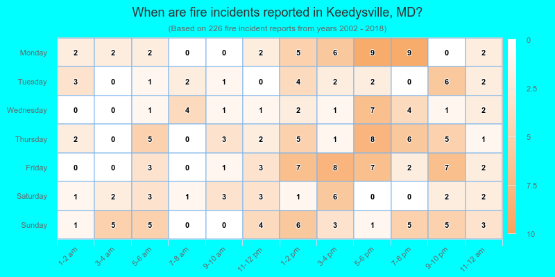 When are fire incidents reported in Keedysville, MD?