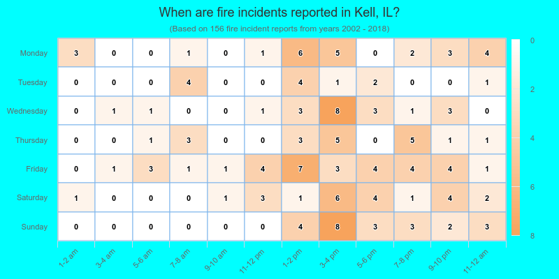 When are fire incidents reported in Kell, IL?