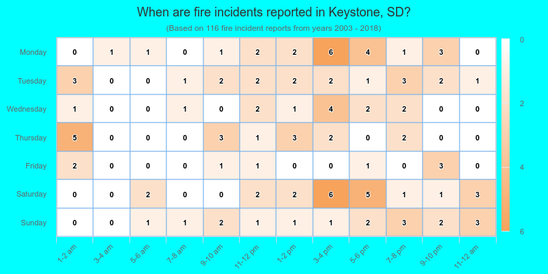 When are fire incidents reported in Keystone, SD?
