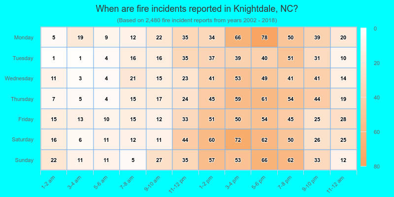 When are fire incidents reported in Knightdale, NC?