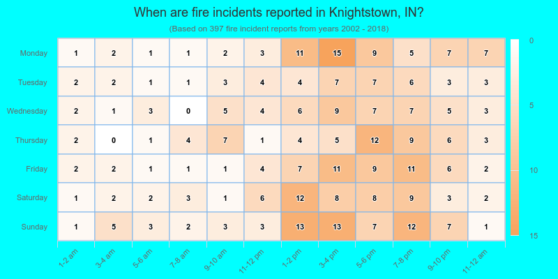 When are fire incidents reported in Knightstown, IN?