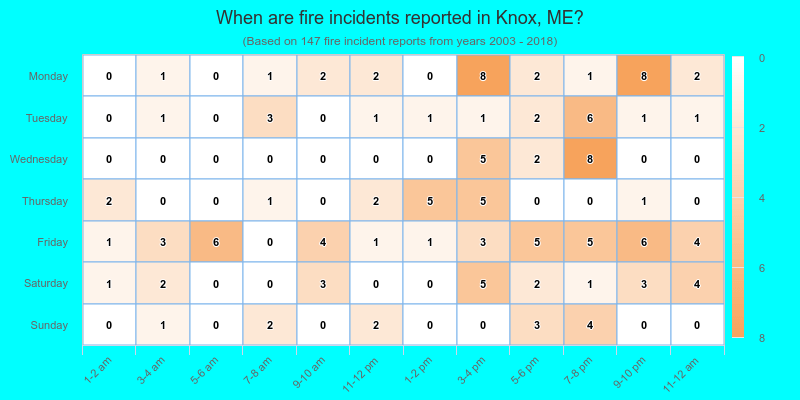 When are fire incidents reported in Knox, ME?