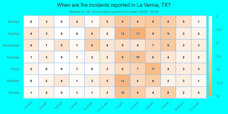 When are fire incidents reported in La Vernia, TX?