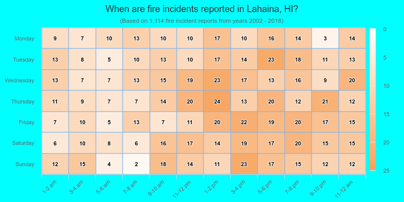 When are fire incidents reported in Lahaina, HI?