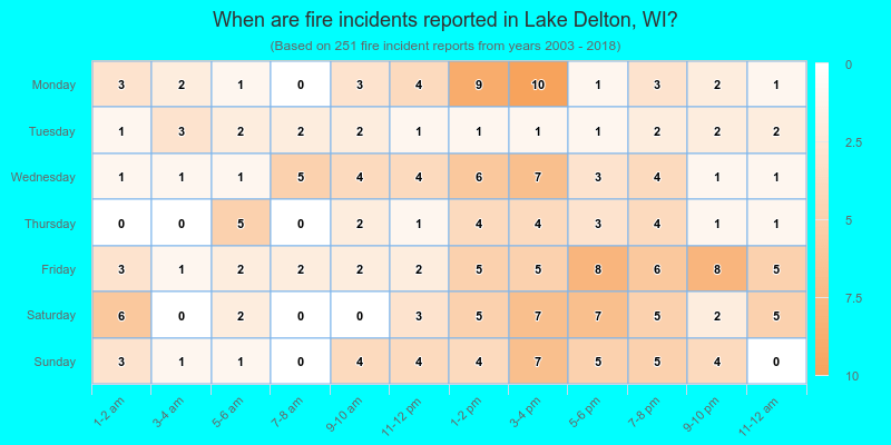 When are fire incidents reported in Lake Delton, WI?