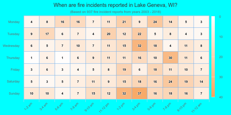 When are fire incidents reported in Lake Geneva, WI?