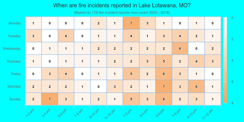 When are fire incidents reported in Lake Lotawana, MO?