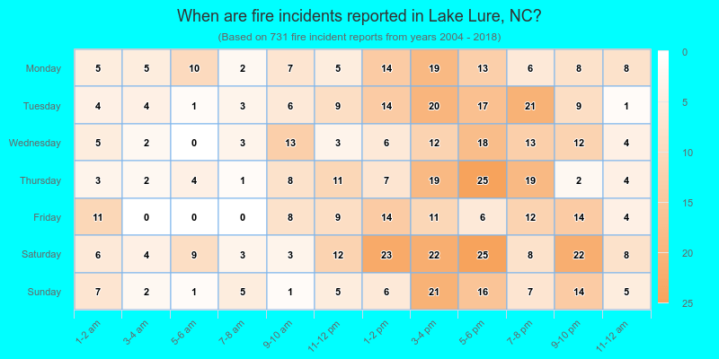 When are fire incidents reported in Lake Lure, NC?