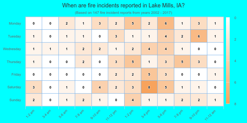 When are fire incidents reported in Lake Mills, IA?