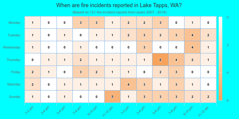 When are fire incidents reported in Lake Tapps, WA?