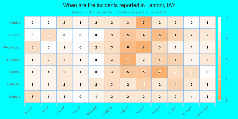 When are fire incidents reported in Lamoni, IA?