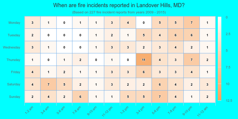 When are fire incidents reported in Landover Hills, MD?