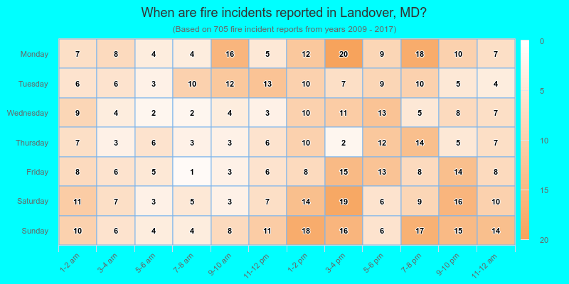 When are fire incidents reported in Landover, MD?