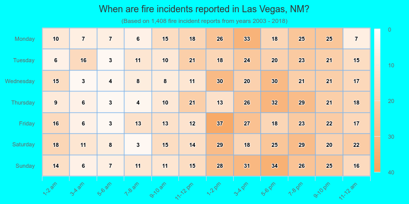 When are fire incidents reported in Las Vegas, NM?
