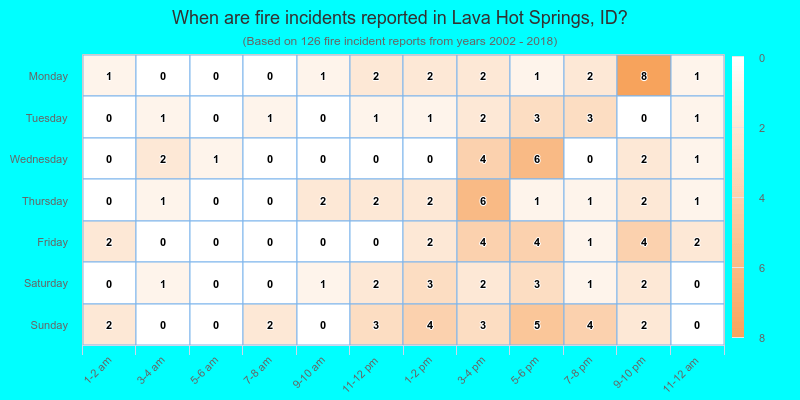 When are fire incidents reported in Lava Hot Springs, ID?