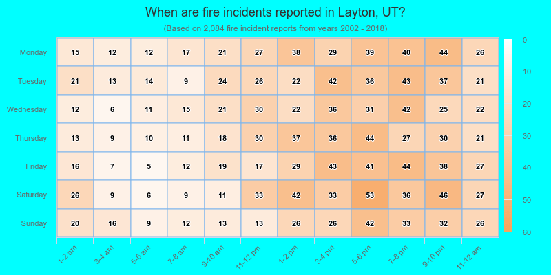 When are fire incidents reported in Layton, UT?