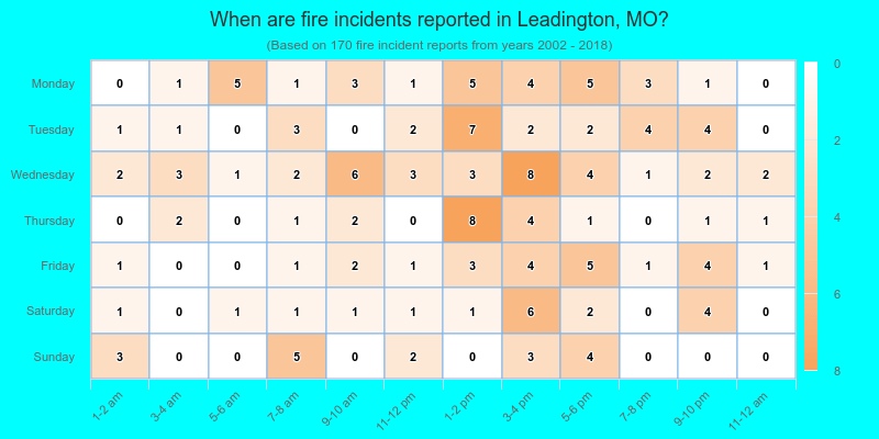 When are fire incidents reported in Leadington, MO?