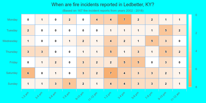 When are fire incidents reported in Ledbetter, KY?