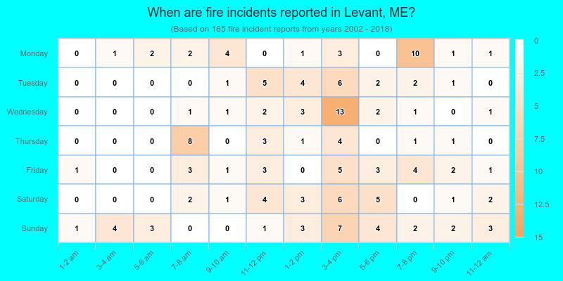 When are fire incidents reported in Levant, ME?