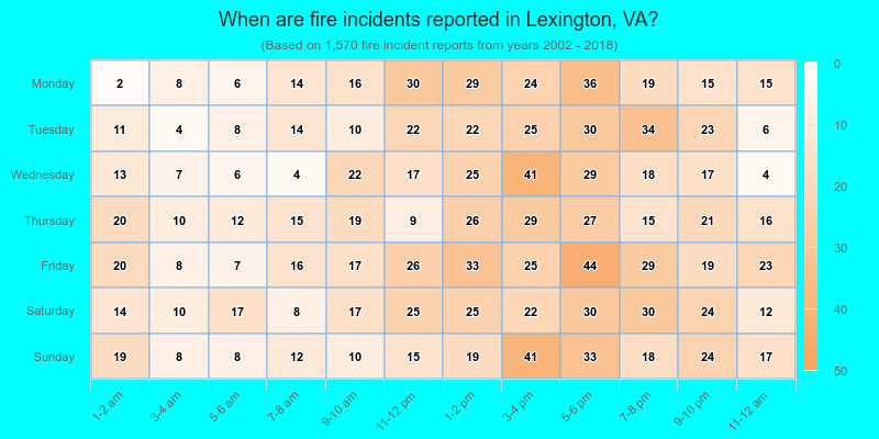 When are fire incidents reported in Lexington, VA?