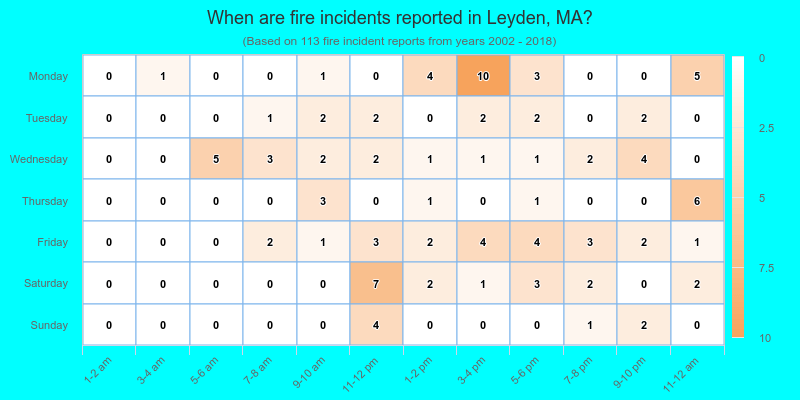 When are fire incidents reported in Leyden, MA?