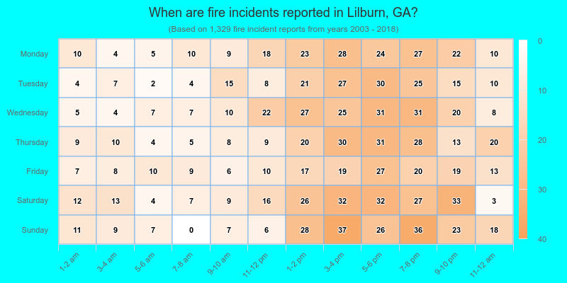 When are fire incidents reported in Lilburn, GA?