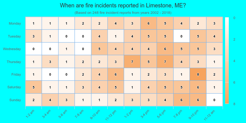 When are fire incidents reported in Limestone, ME?