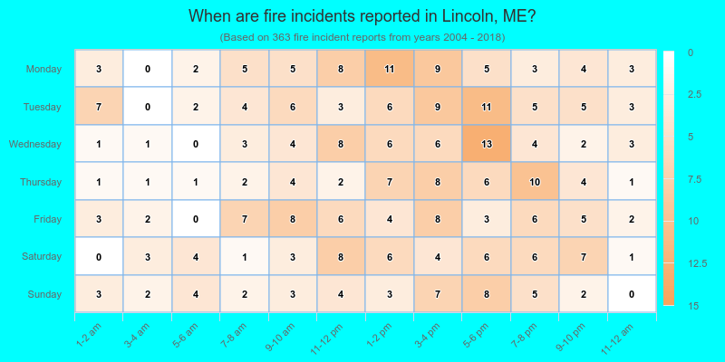 When are fire incidents reported in Lincoln, ME?
